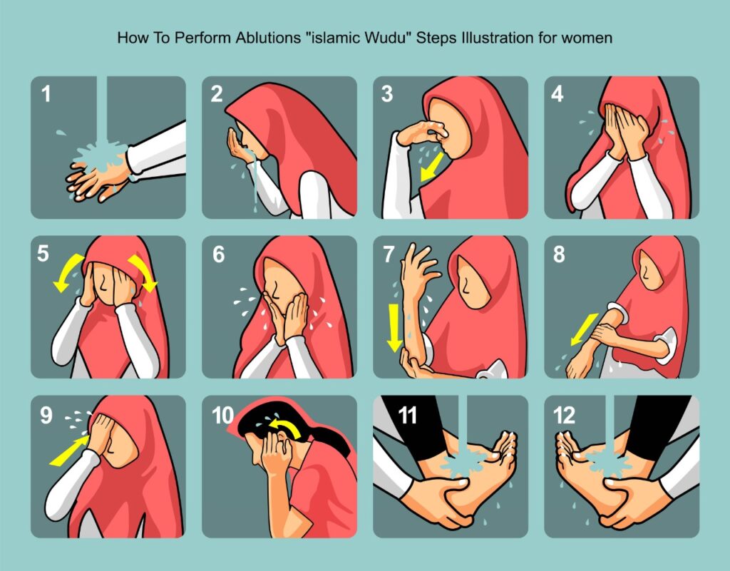 how to perform wudu steps